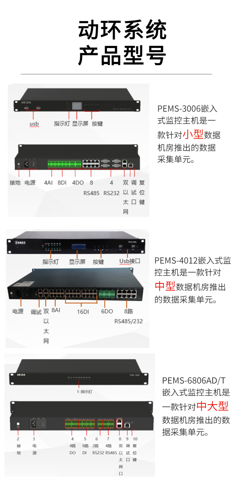 Flexible and accurate data collection for multi scenario computer room monitoring and alarm strategies of Hejia Technology's dynamic environment system