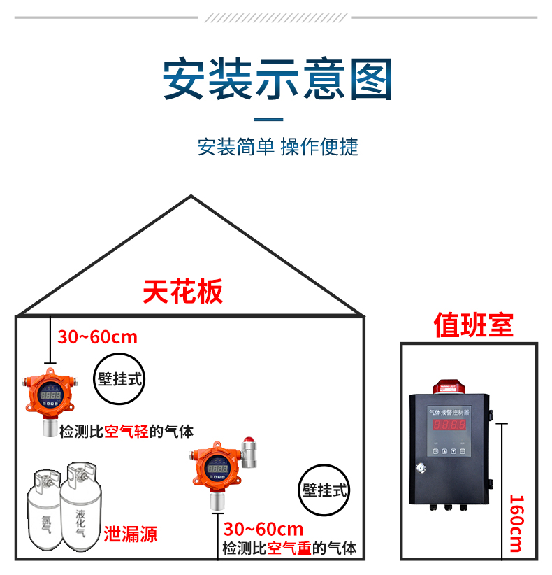 Industrial and commercial point type explosion-proof combustible gas alarm, biogas pipeline natural gas methane leak detection analyzer