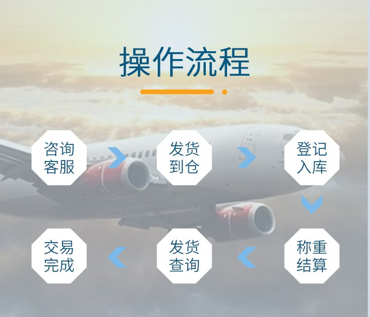 Korean Express One Day Delivery Air Transport E-commerce Small Package Logistics Special Line Delivers Electromagnetic Tea and Other Goods in General Cargo