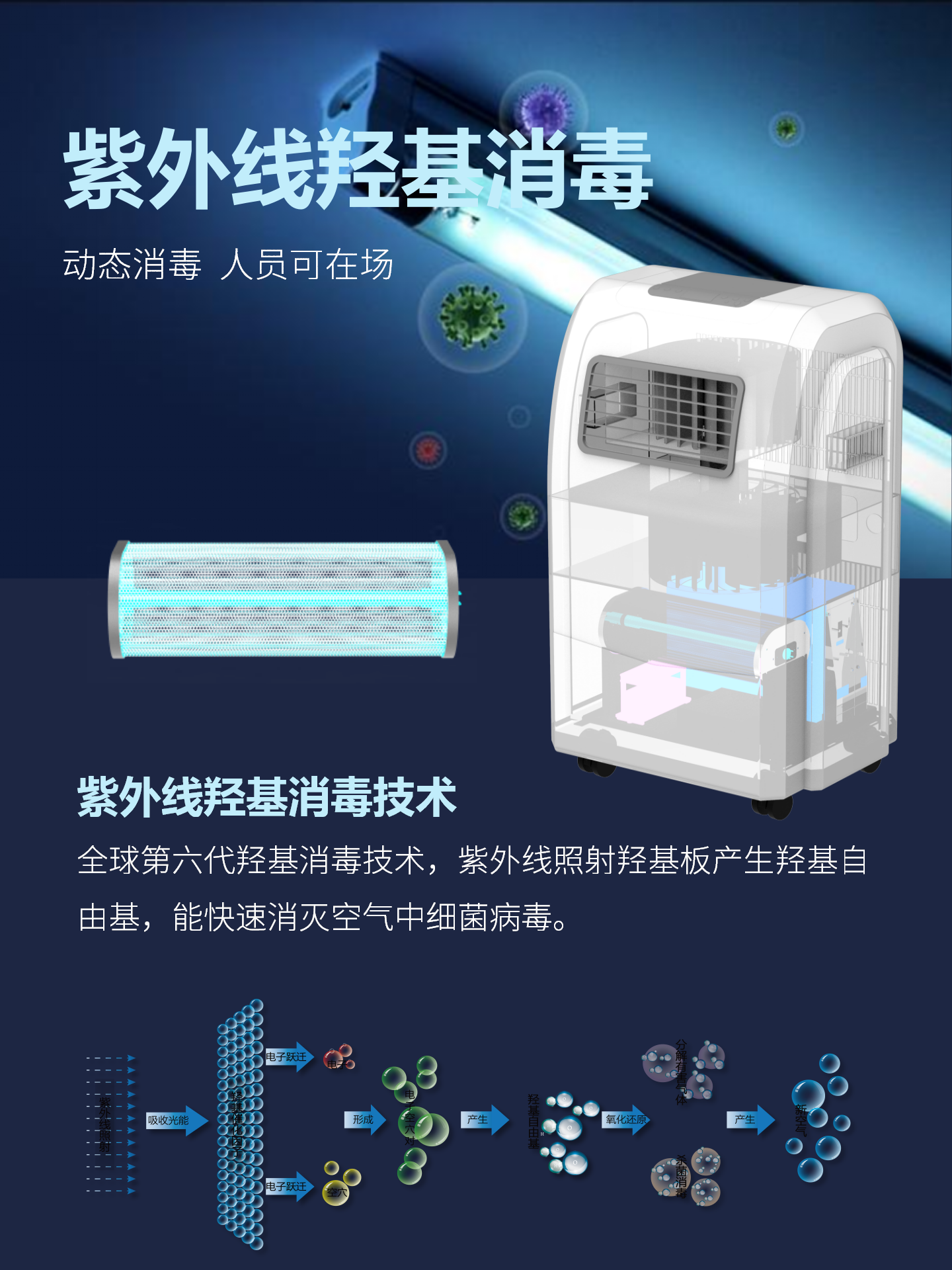 Mi Micro Mobile Plasma Air Disinfection Machine has complete qualifications for disinfection and sterilization with high air volume