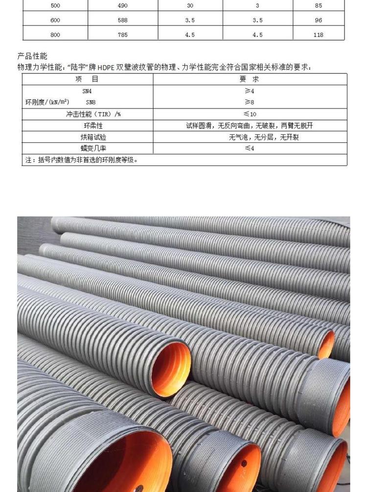 Large caliber SN8pe double wall corrugated pipe, Yuanshuo black DN400HDPE corrugated pipe, with sufficient inventory