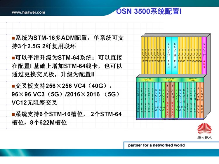 Xinyi Communication OSN7500 Power Input OSN7500 Equipment Overall Indicators Huawei Word Shelf