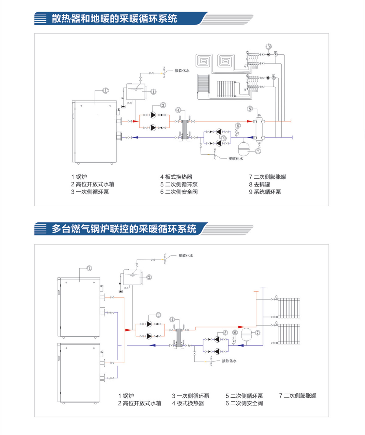 Six ton gas hot water boiler, fully premixed condensing module boiler, cast aluminum wall mounted boiler