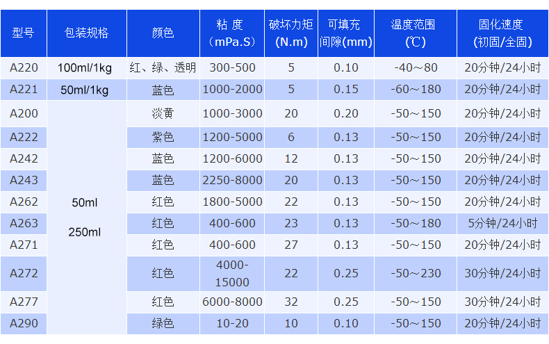 Ausbond A277 red high-strength non removable anaerobic adhesive sealing bolt, screw, nut anti loosening nut adhesive