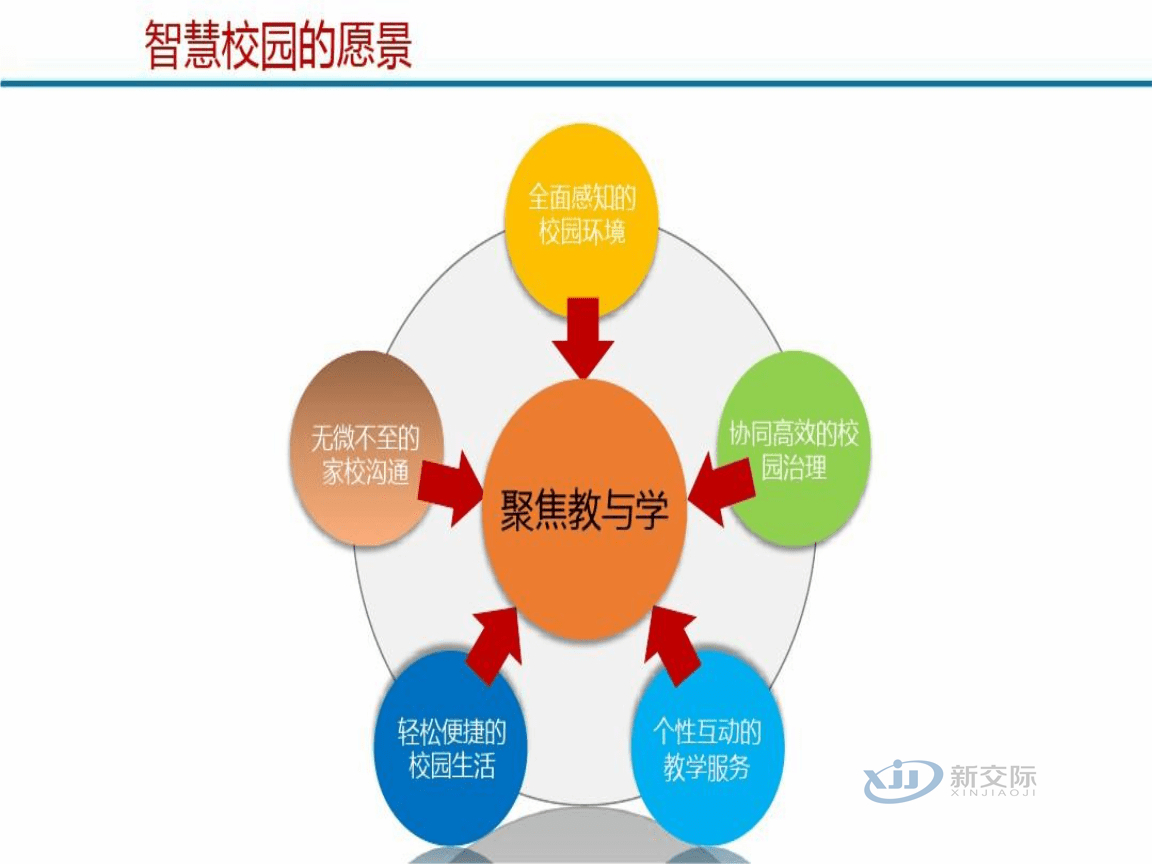Design an intelligent multimedia classroom system, Alibaba Smart Campus Solution, One Card Card Card Printing System, Smart Community Icon Network Computer Room Management System