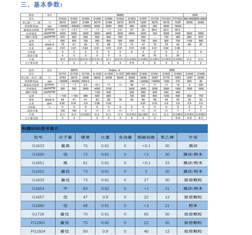 SEBS American Corten A1535HU Styrene-butadiene thixotropic tackifying POE toughened thermoplastic elastomer a1535