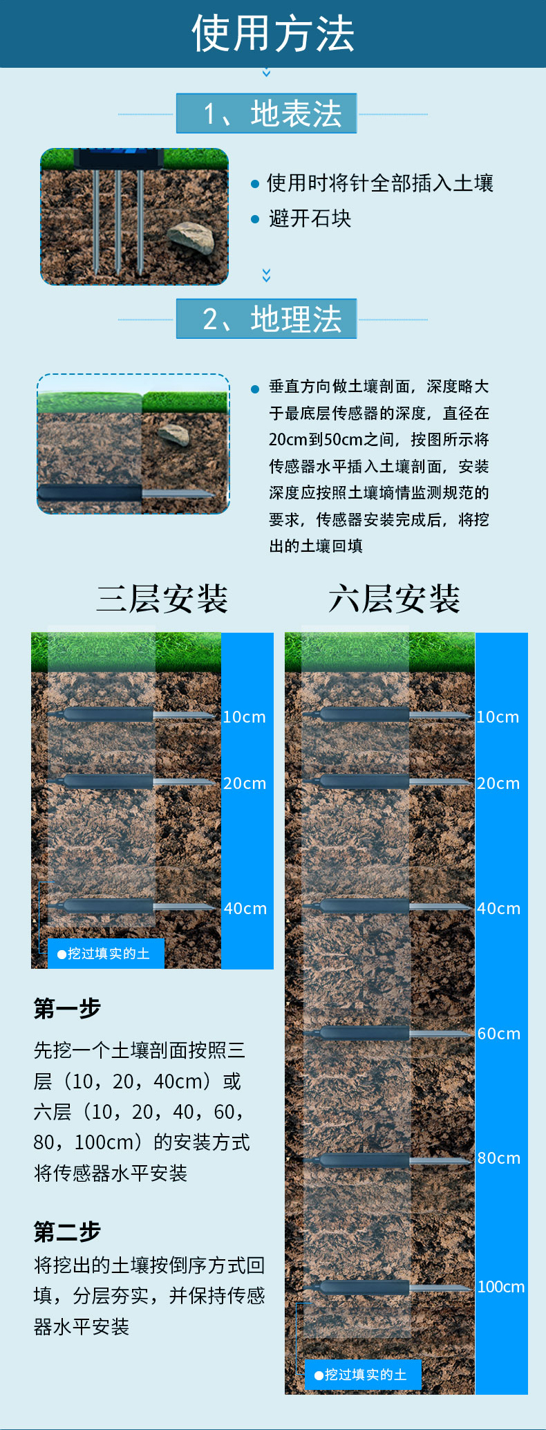 Agriculture, forestry, animal husbandry, and animal husbandry Electrical conductivity Soil pH sensor Acidity and alkalinity detector Temperature and humidity recorder