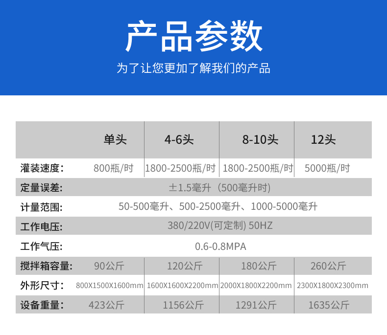 Guanglu Zhengyuan Beverage Bottling Equipment Factory Baijiu Filling Production Line Liquor Packaging Production Line