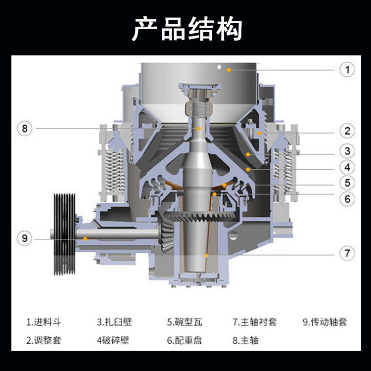 The hydraulic rock and iron ore crushing equipment with a single cylinder cone crusher has a large processing capacity