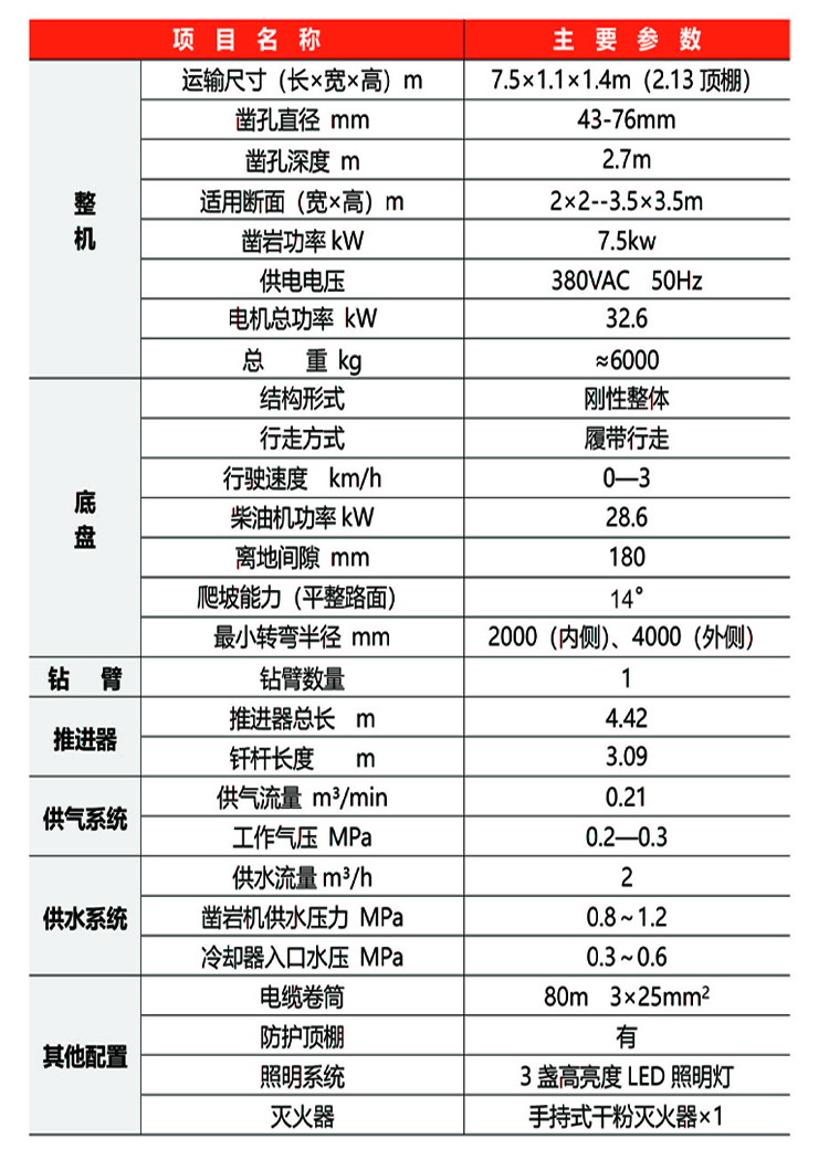 Diesel electric dual power track walking DF08A-1BCD for Difeng small tunnel excavation rock drilling jumbo