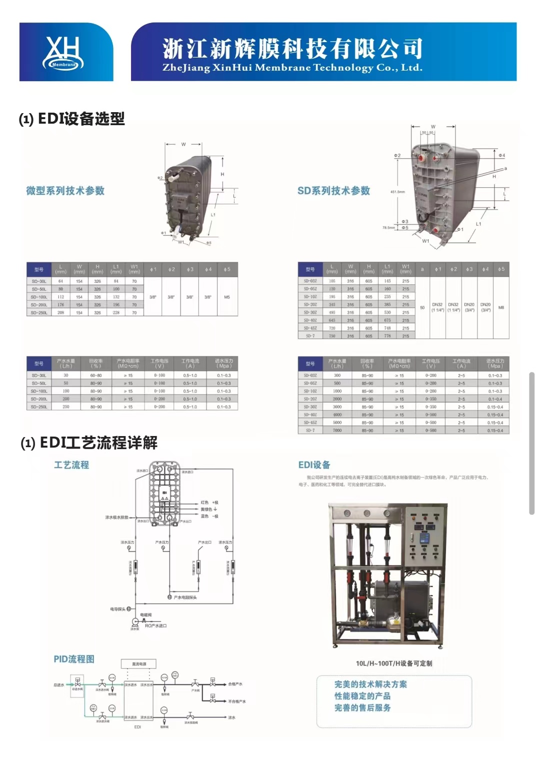 Professional customized SUF-8040 electrophoretic paint ultrafiltration machine - ultrafiltration equipment - filtration device stainless steel shell