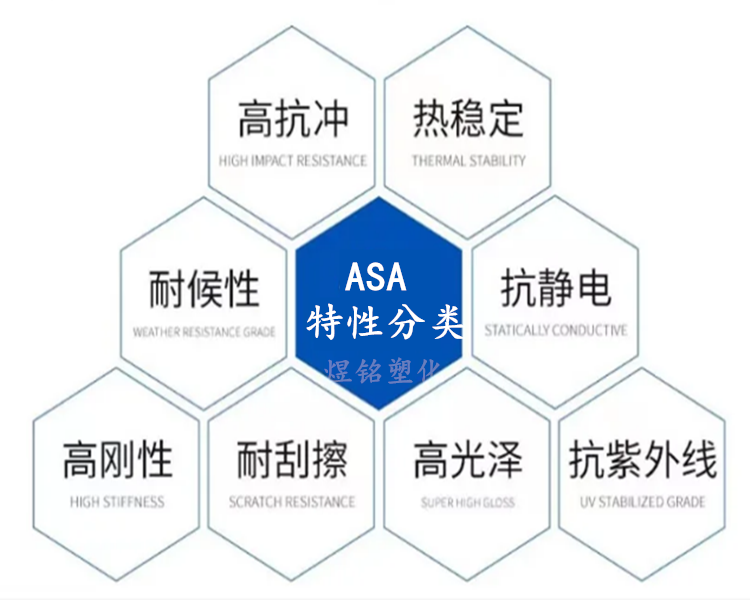 抛物面天线应用ASA 韩国锦湖 KUMHO XC180/ ASAG5130 注塑级