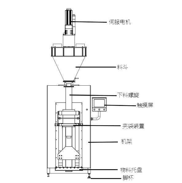 Ultrafine powder degassing lifting packaging machine 5-50KG weighing and weighing, no dust flying, easy packaging