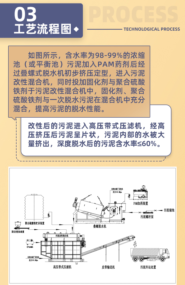 Integrated deep dewatering equipment for municipal sewage sludge, secondary continuous pressure filtration, and Nuokun Environmental Protection