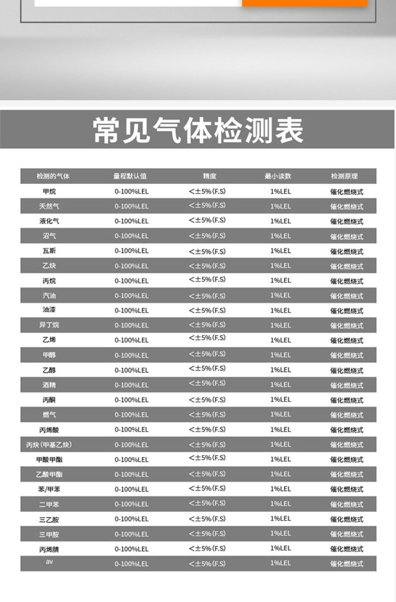 Hydrogen sulfide, oxygen, ozone, ammonia, xylene, hydrogen, flammable and toxic gas sensor module probe