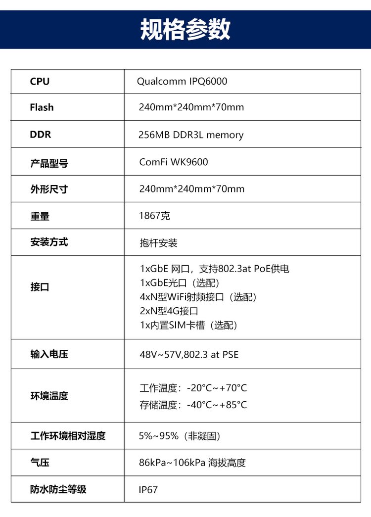 1800M dual frequency high-power WiFi coverage base station solution POE power supply mine wireless coverage terminal