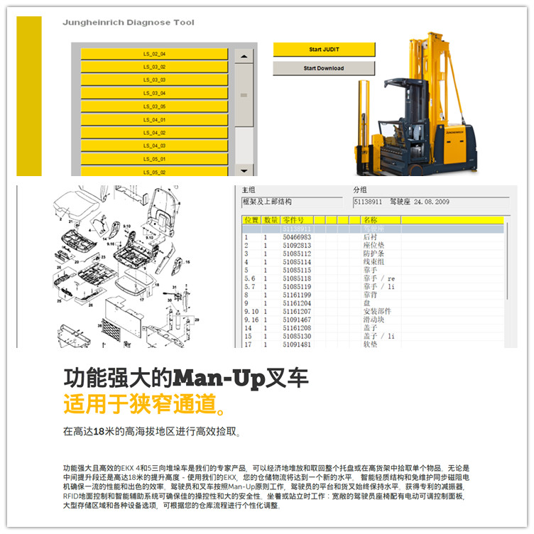 Jungheinrich narrow channel truck electric three-way stacking forklift for e-commerce logistics