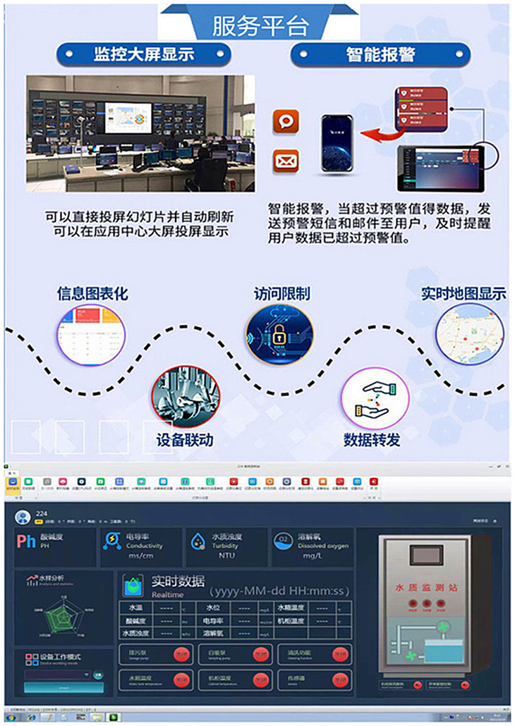 YGSZ-81 shore based water quality automatic monitoring station micro water quality online monitoring