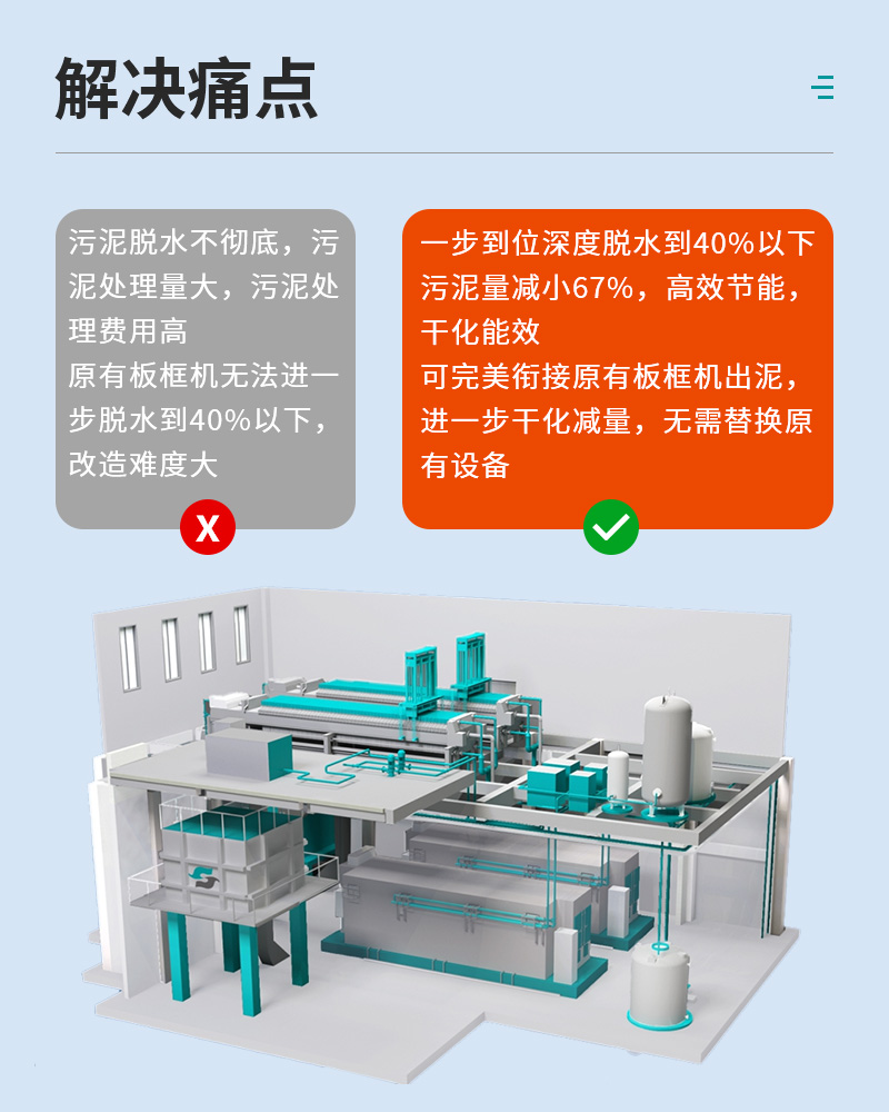 Low temperature belt dryer for deep water ecological municipal sludge deep dehydration reduces by over 80%