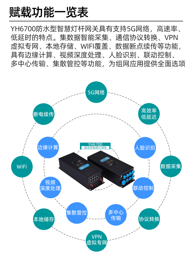 Smart Lighting Pole Monitoring Gateway Smart Lighting Smart Pole Operation and Maintenance Gateway Dynamic Environment Monitoring Terminal