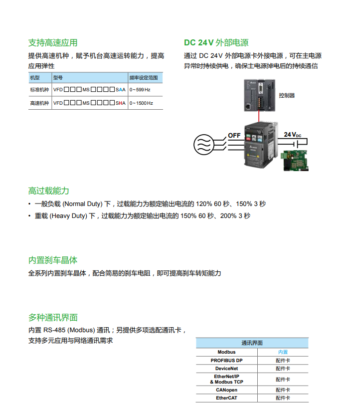 Delta inverter MS300 series single-phase 220V 0.751.5 2.2 3.7 5.5 7.5KW three-phase 380V