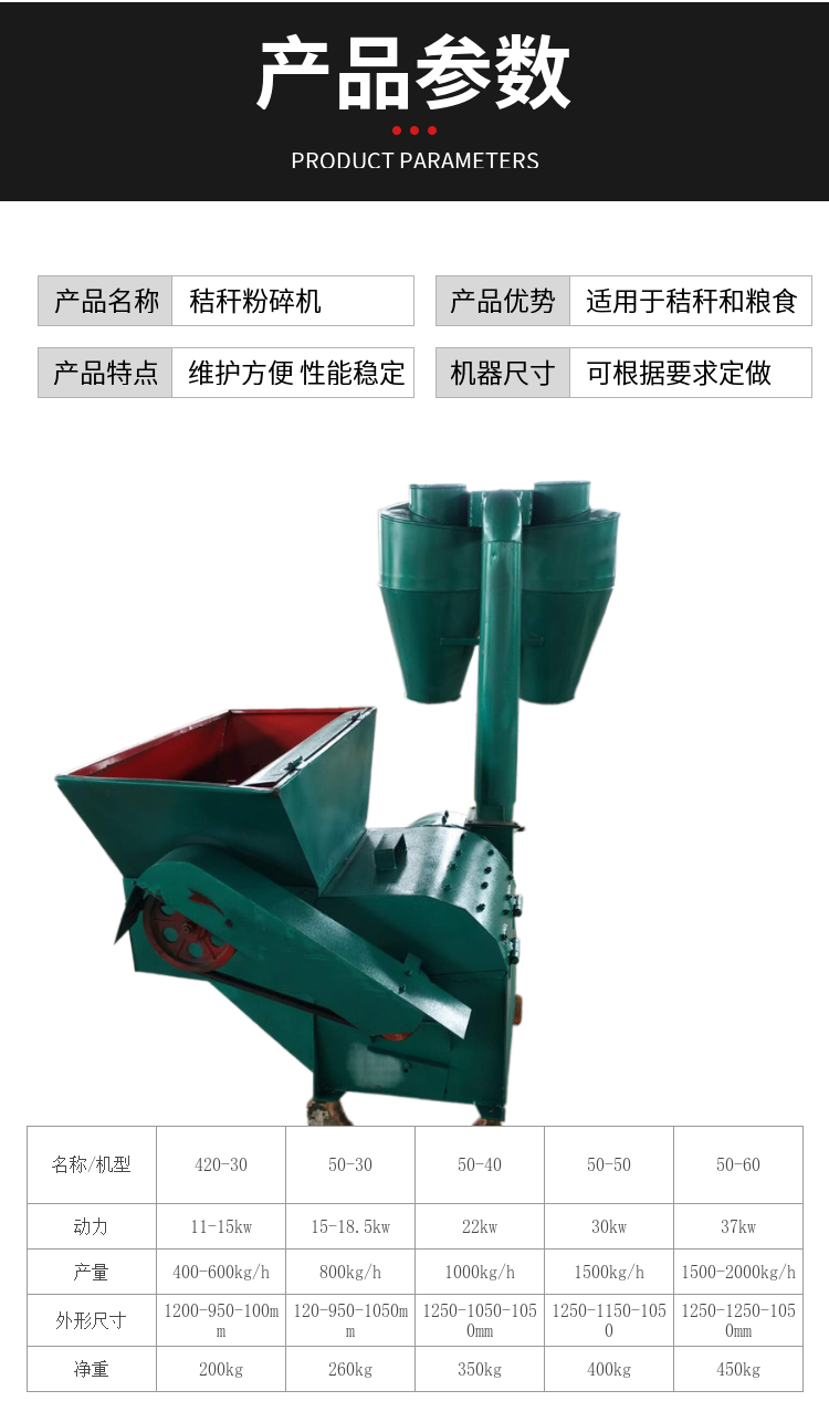 Supply and sales of Wanhang brand 420-30 large inlet strain grain crusher