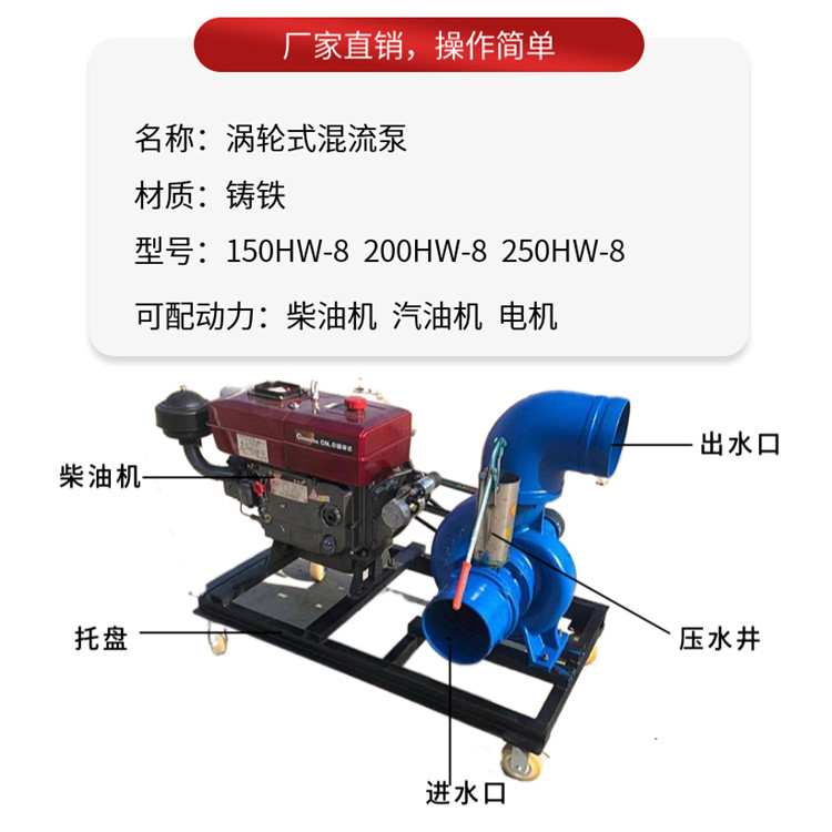 Industrial diesel engine water pump for irrigation of farmland, large flow drainage and flood resistance diesel pump