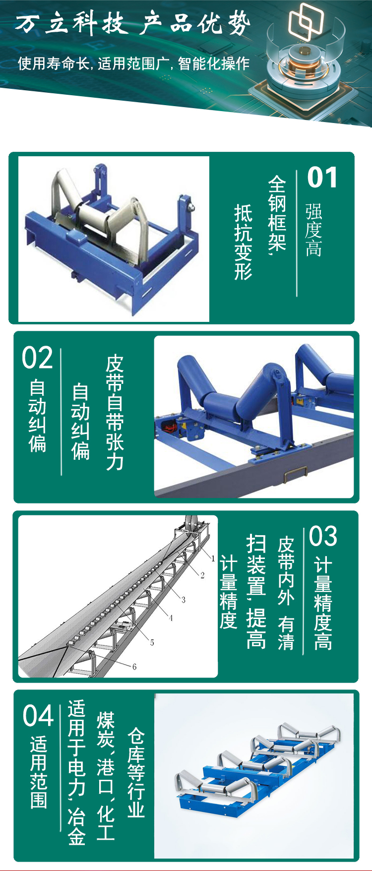 Wanli Technology Belt Weighing Scale is a well-known domestic electronic belt scale for bulk material weighing. The belt scale supports customization