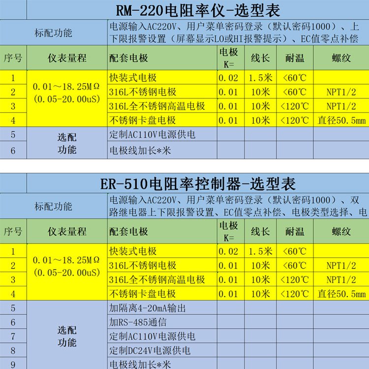 Reverse osmosis program controller ROS-2015 RO intelligent control manufacturer Qimei Technology