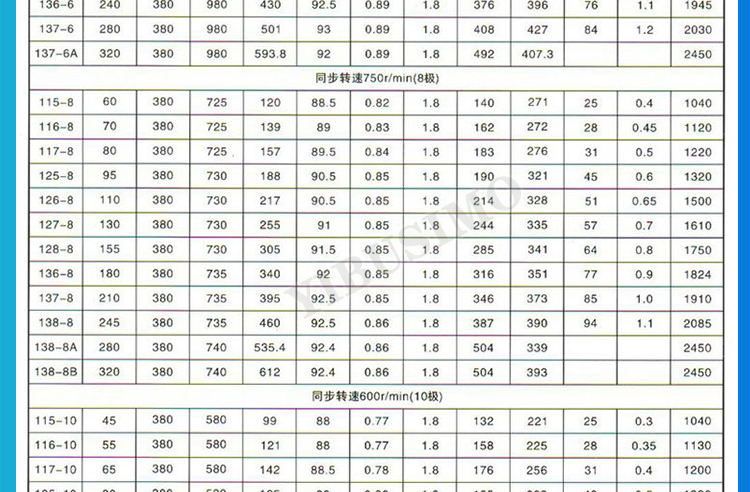 Taifu Xima Motor JR series 8-pole 245KW-JR138-8 low-voltage three-phase asynchronous wound motor