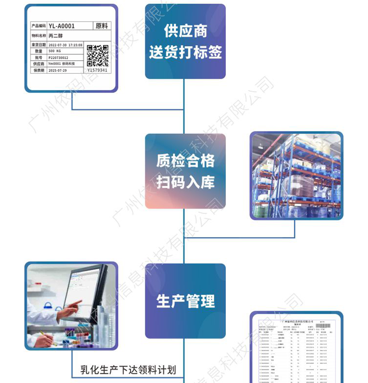 Gysoft Guoyu Software Cosmetics Emulsion Weighing and Error Prevention Weighing and Dosing Management Software