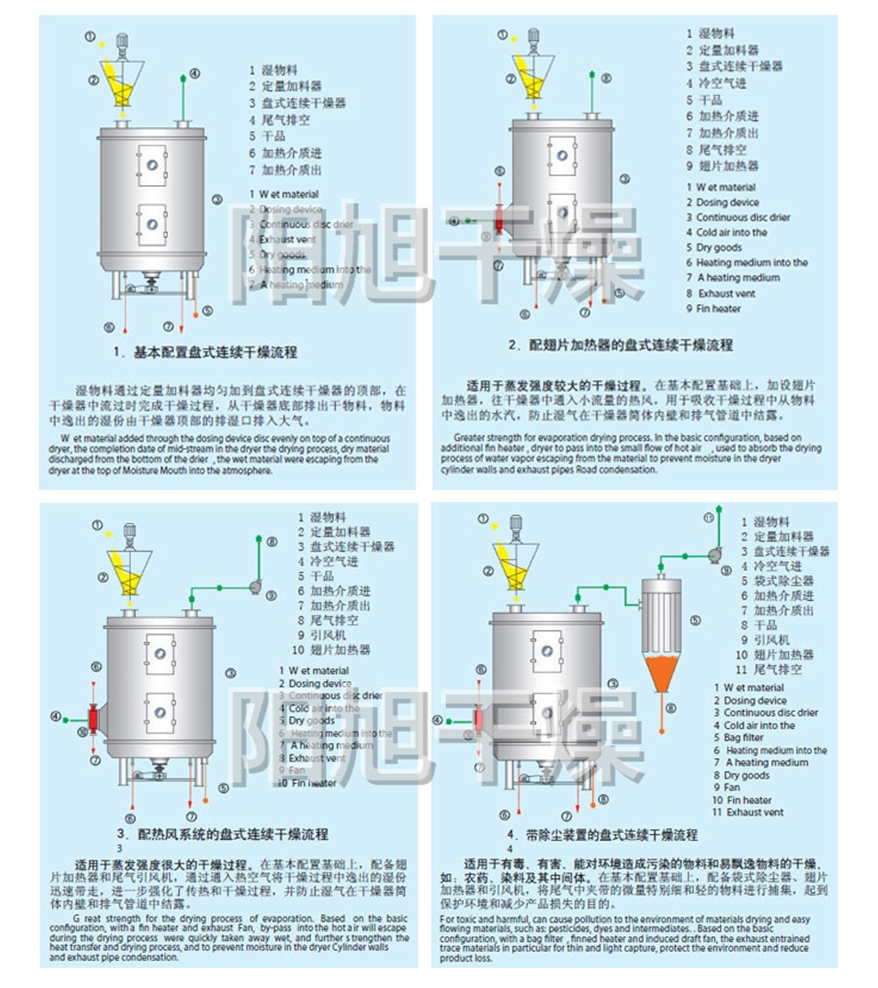 PLG disc continuous dryer vacuum conduction Lithium carbonate drying food chemical medicine drying equipment