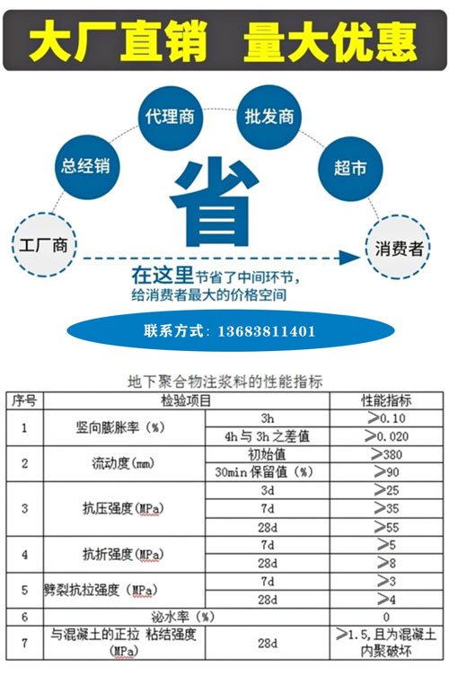 Kamabela high-strength self sealing, strong repair and emergency repair, reinforcement grouting material, underwater anti dispersion grouting