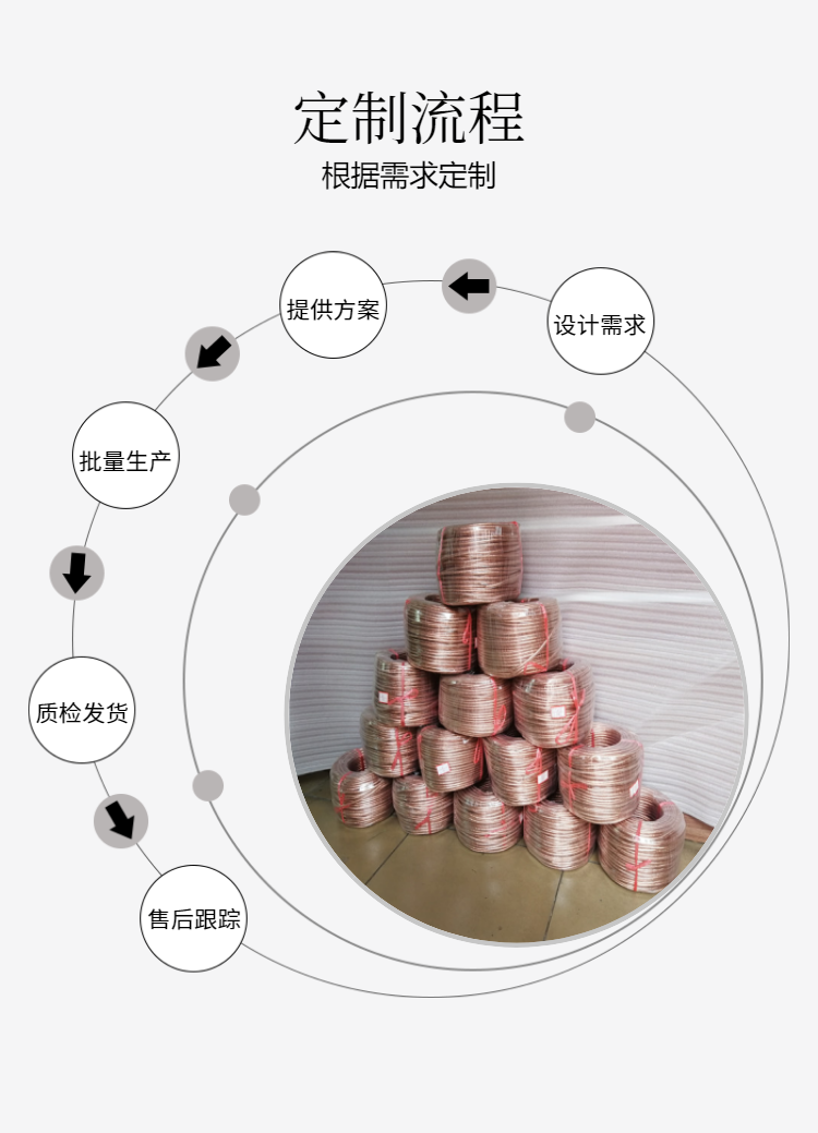 Baishili PVC transparent plasticized copper stranded wire processing, high and low temperature resistant power plant tinned copper wire copper rope