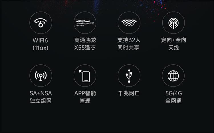 Convenient installation of enterprise wireless 100 Mbps broadband, rich interfaces, and 5G high-speed rate