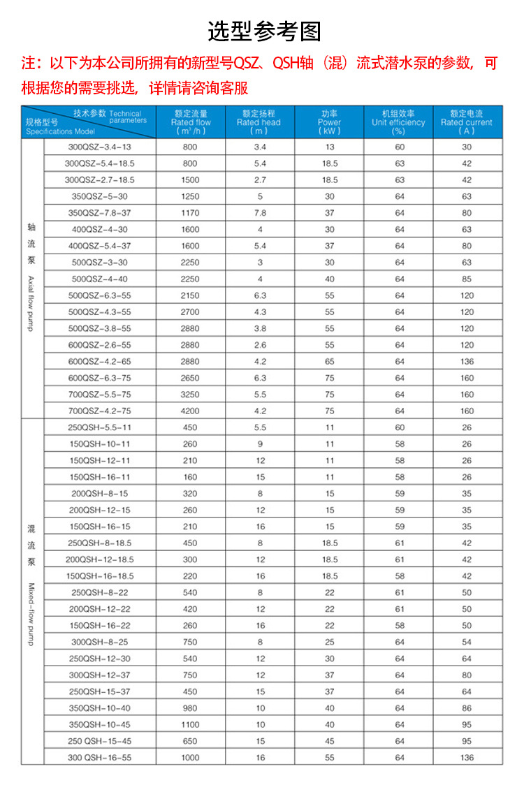 QS Three-phase electric power 380V Stainless Steel Submersible pump Special Landscape Pump Mixed flow Pump for Agricultural Irrigation Pumping Project