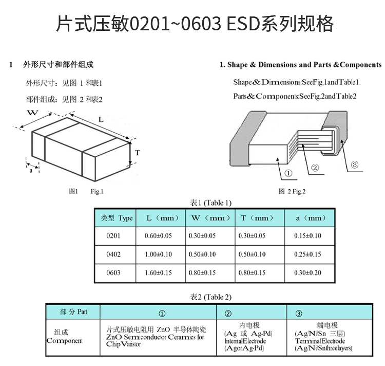 SMD thermistor 0402/0603/0805/1206 full series thermistor factory