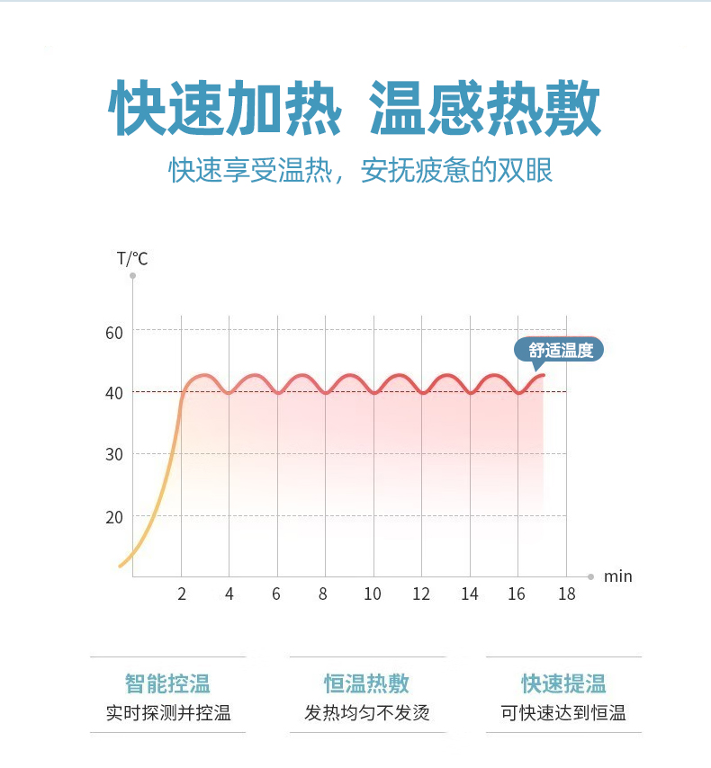 Honghe Eye Care Device He-M508 Eye Massager Bluetooth Air Pressure Vibration Hot compress Eye Massage Device Charging