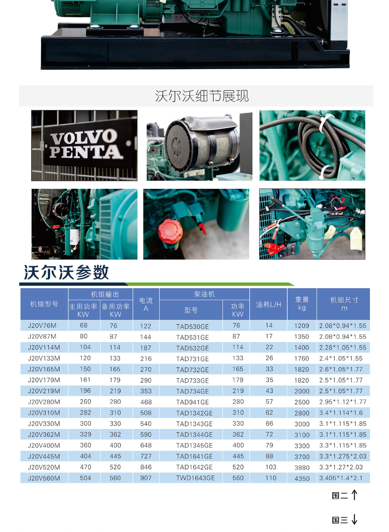 Jiangchai Group supplies 350KW Volvo diesel generator set data center factory production standby power supply