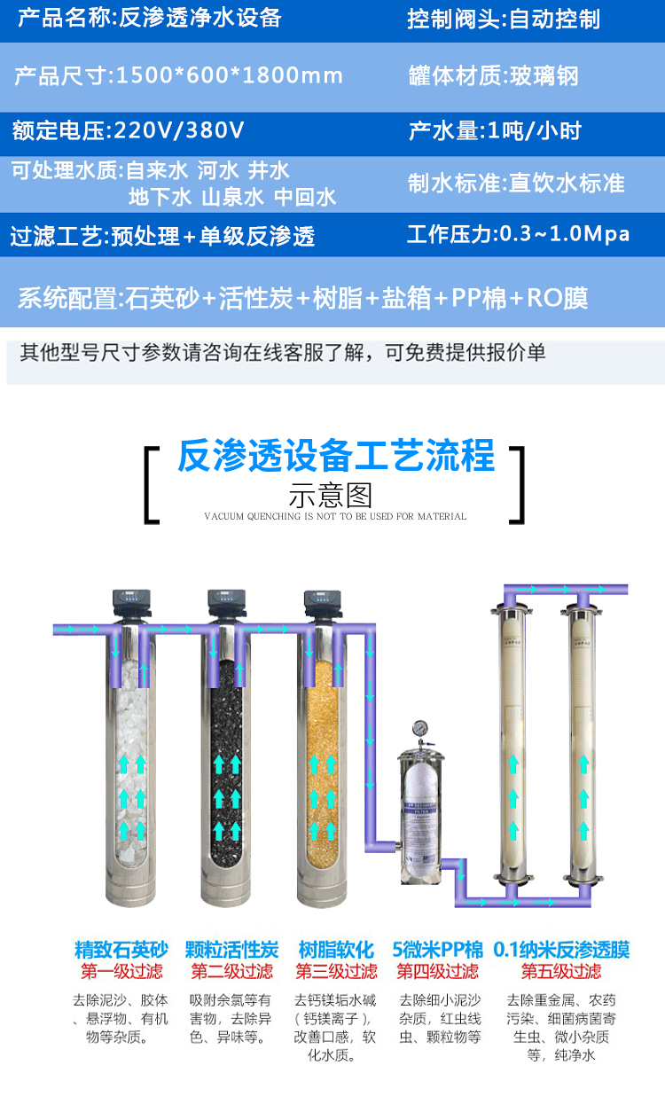 RO integrated purified water treatment equipment Well water, river water, groundwater, mountain spring water purification direct drinking machine