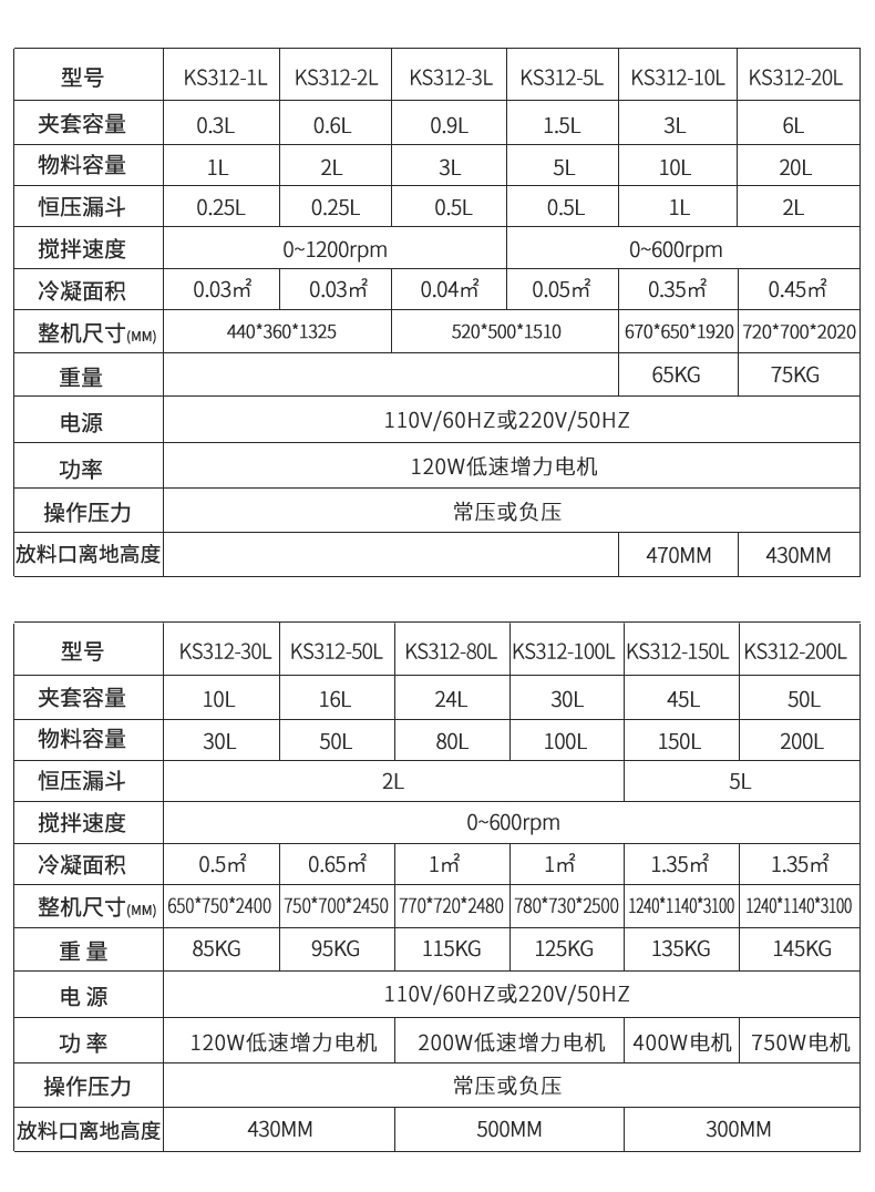 Double layer glass reactor stirring heating small high-temperature laboratory distillation reactor