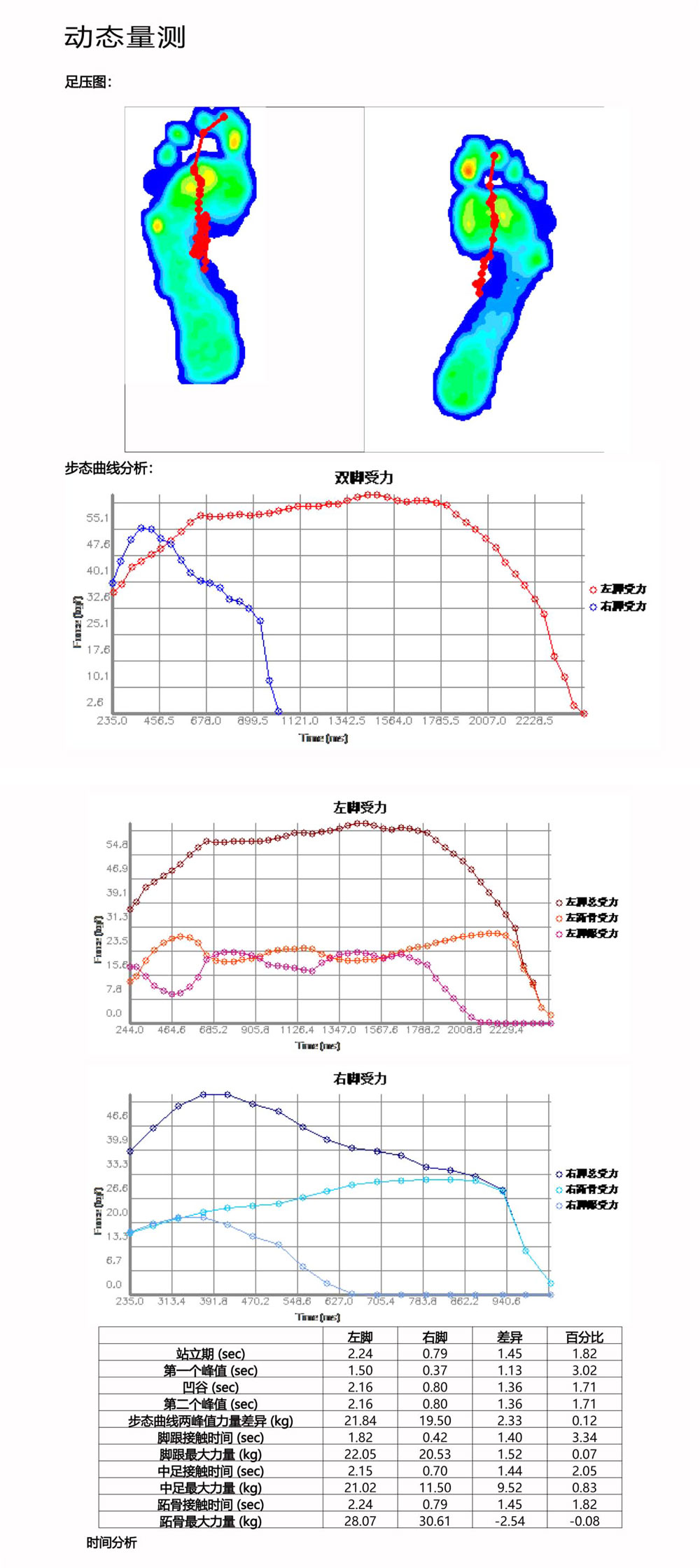 Foot pressure gait analysis equipment, foot health assessment, customized insole design and production deposit