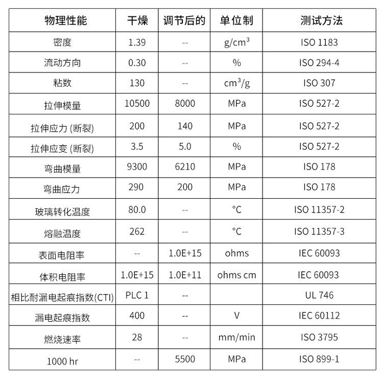 Agent Zytel DuPont PA66 nitrogen phosphorus flame retardant nylon resin injection molding FR15-NC010 coil framework