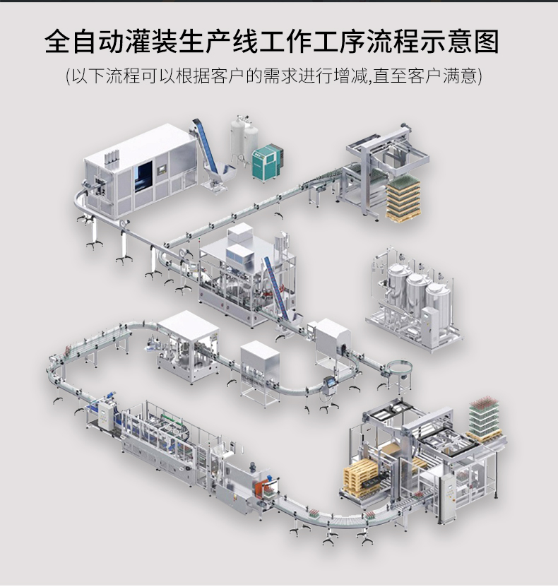 Liquid liquor can filling equipment Yellow rice wine bottle round bottle liquor full-automatic filling line Baijiu filling production line