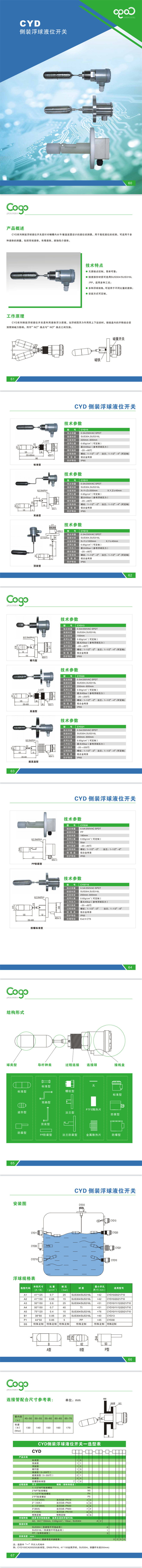 COGO Electronic Technology CYD12 Side Mount Floating Ball Corrosive Medium Liquid Measurement SUS316L Material