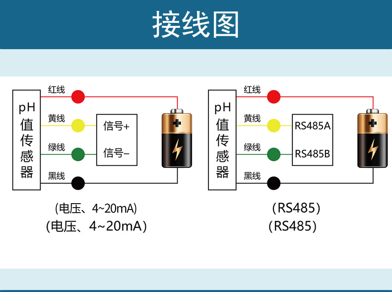 Agriculture, forestry, animal husbandry, and animal husbandry Electrical conductivity Soil pH sensor Acidity and alkalinity detector Temperature and humidity recorder