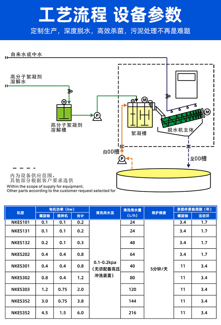 Stacked screw type sludge dewatering machine Industrial sludge Stacking screw machine Stacked screw type processing machine Nokun Environmental Protection