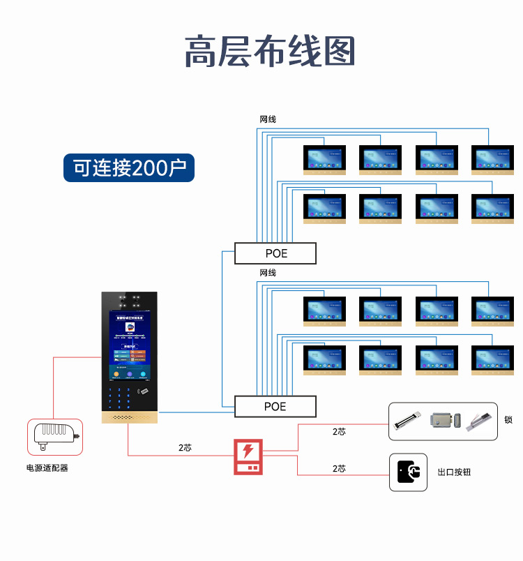 Mingke Intelligent Building Intercom System Community Visual Intercom Access Control Host Face Recognition Remote Door Opening