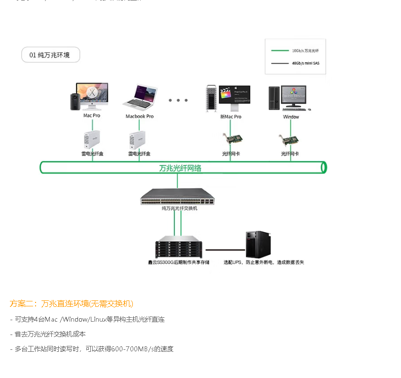 Xinyun Domestic Xinchuang Independently Controllable High Performance Enterprise NAS Network Storage Video and Audio Sharing 72TB