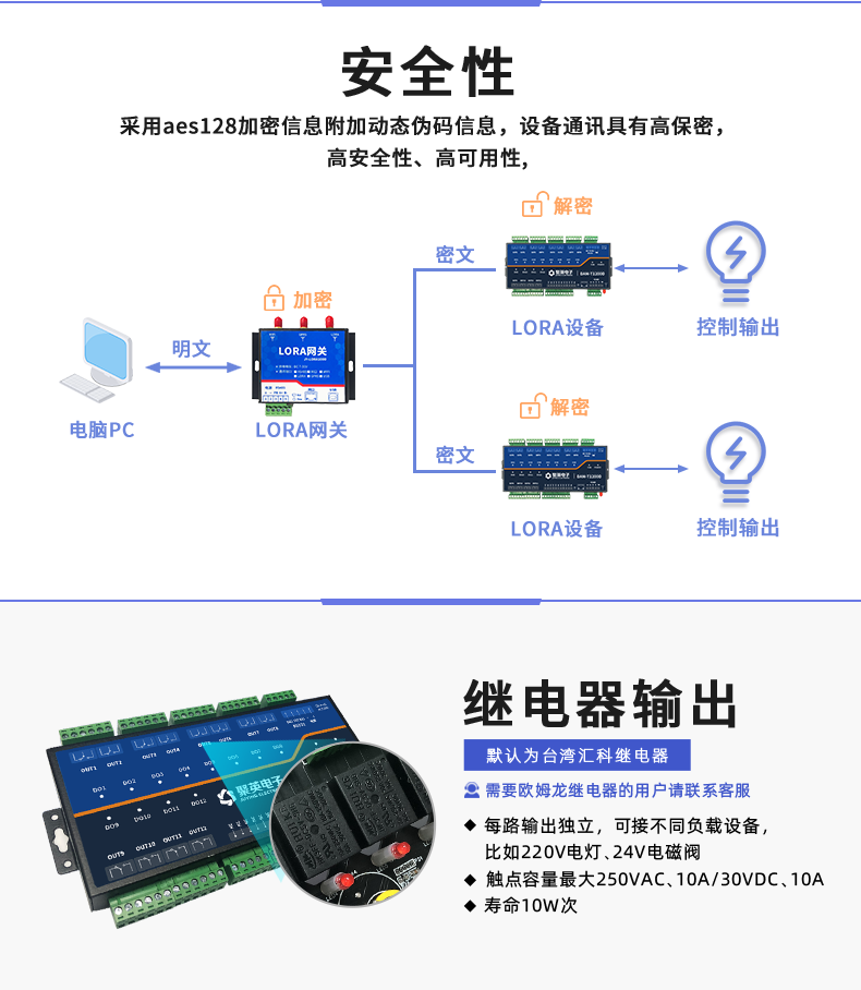 DAM1200D-MT 12 Way Lora Relay Control Module IO Control Switch Remote Wireless Intelligent Control